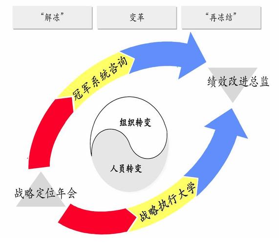 企业管理咨询 什么样的咨询对企业最有效？